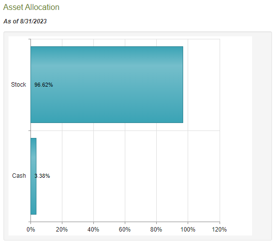 FEN Asset Allocation