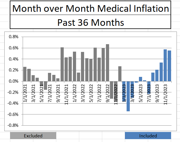 CPI Medical