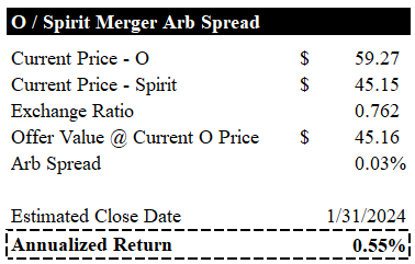 Merger Arb Spread