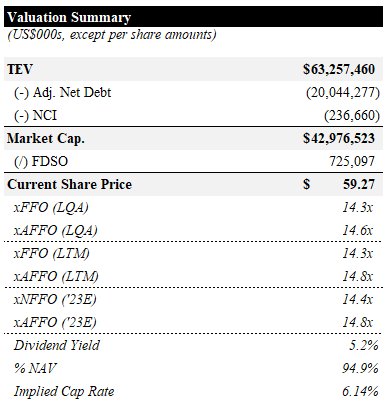 Valuation Summary