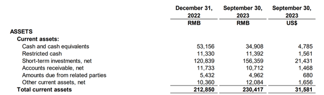 Q3 2023 Balance Sheet