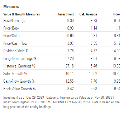 valuation