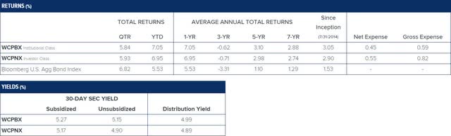 returns and yields