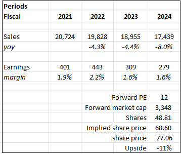 A table with numbers and text Description automatically generated