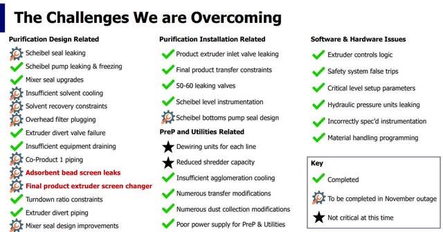 Pure Cycle Technologies' Challenges