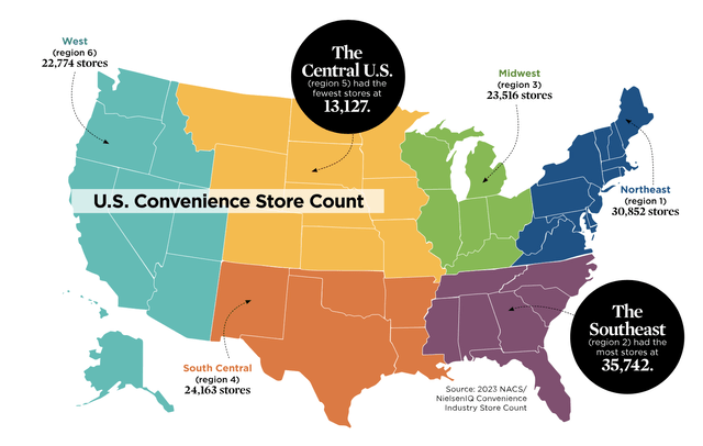 # of Convenience Stores in U.S.