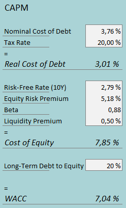 cost of capital nokian renkaat