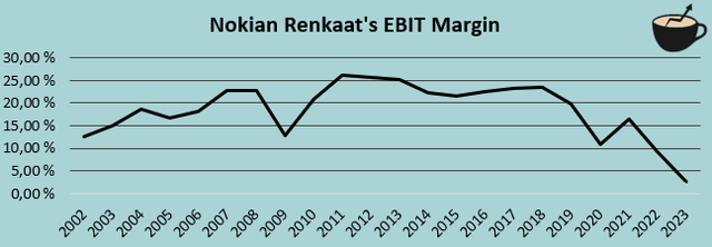 nokian renkaat ebit margin