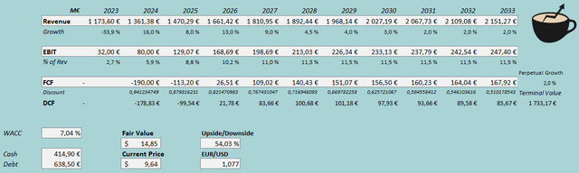 nokian renkaat fair value estimate