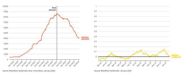 high versus low inflation, Inflation rotation coefficient