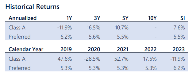 ENS common shares are a levered bet on ENB