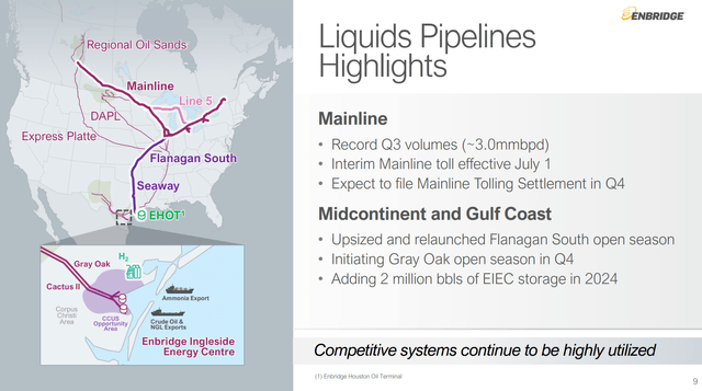 Mainline overview