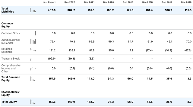 IMXI Balance Sheet