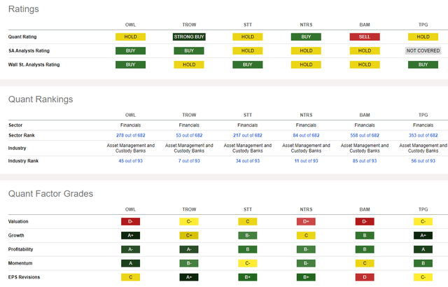 Competitor Snapshot