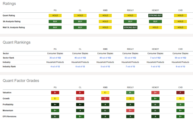 Competitor Analysis