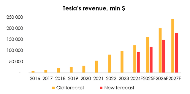 Invest Heroes