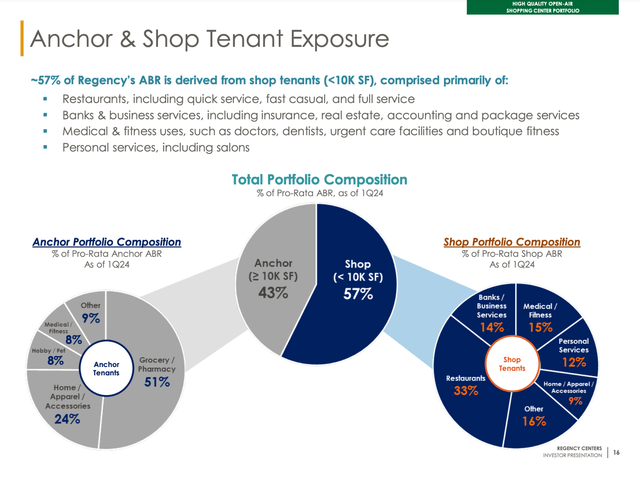 A diagram of a shop Description automatically generated