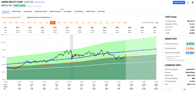 A screenshot of a graph Description automatically generated