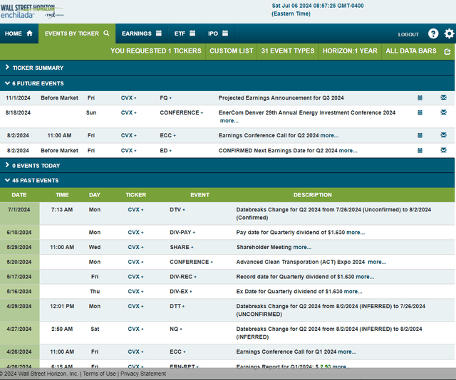 Corporate Event Risk Calendar