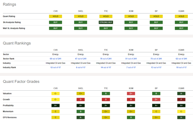 Competitor Analysis