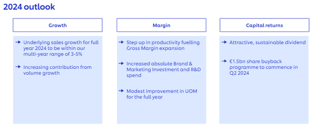 Unilever 2024 Outlook