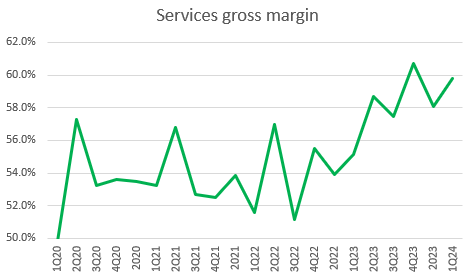 A green line graph with numbers and a line Description automatically generated