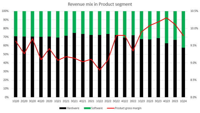 A graph with a red line and black lines Description automatically generated