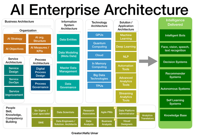 A diagram of a company's enterprise architect Description automatically generated