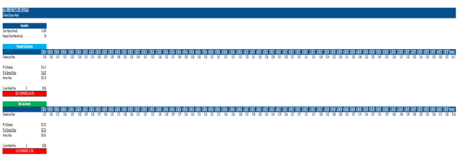 Dividend discount model (<a href=