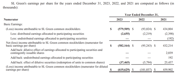 A screenshot of a table from SLG's 2023 Annual Report.