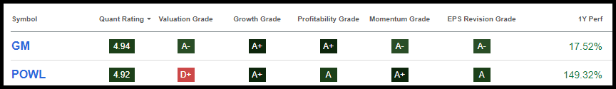 Other SA Quant Trump Trade Stocks