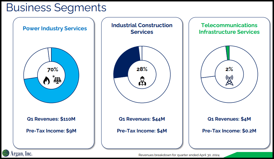 AGX Stock Investor Presentation