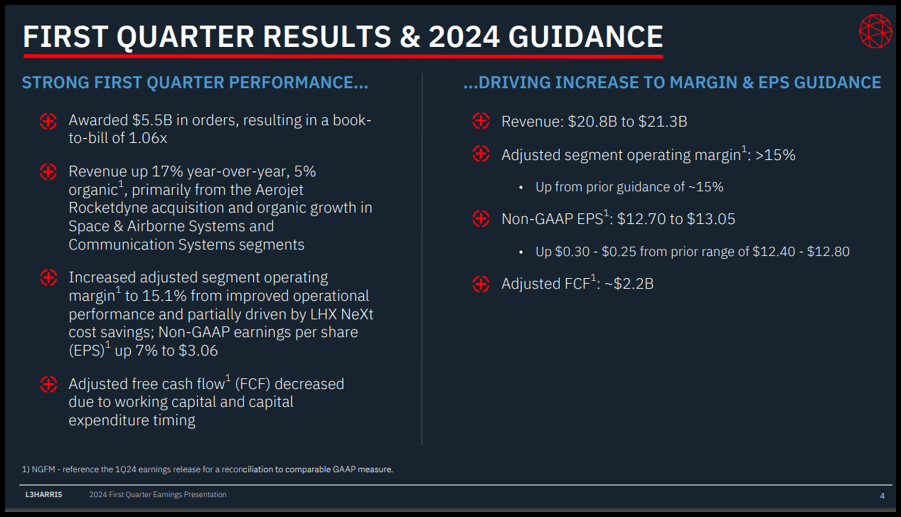 LXH Stock Q1 Results