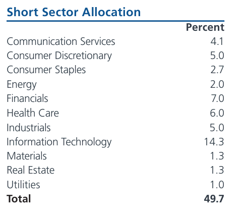 Sectors