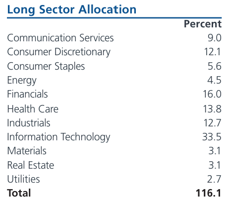 Sectors