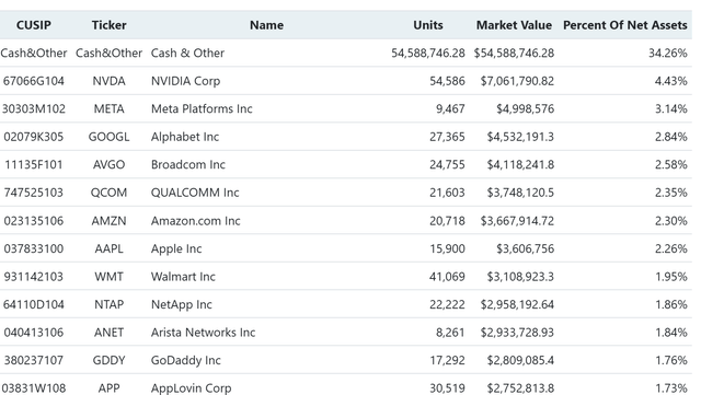 Holdings