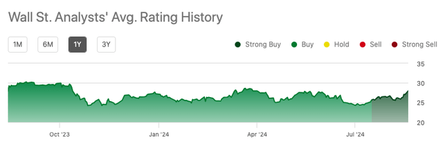 Wall St. Rankings for ITRN