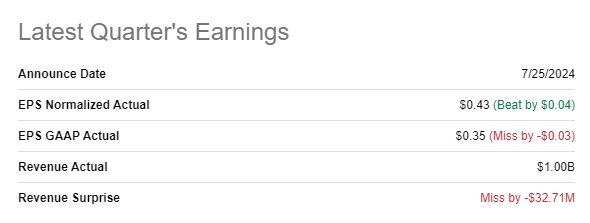 Q2 Earnings Summary