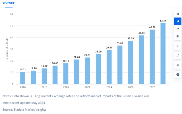 Diabetes Care Device Market