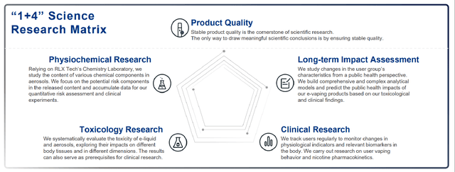 RLX Technology's Research & Development Approach And Framework