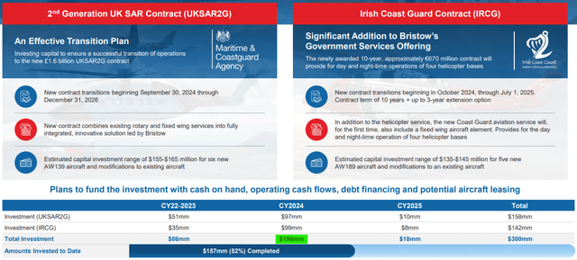 SAR Overview