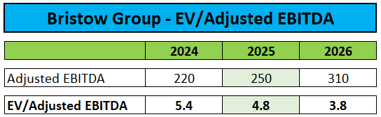 Forward Estimates