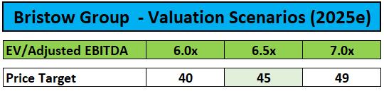 Price Target