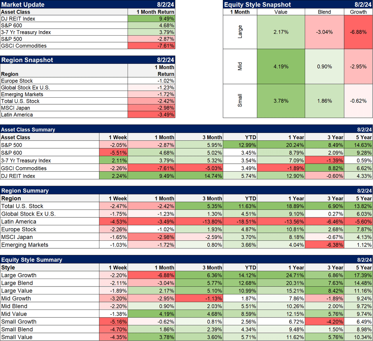 Markets snapshot