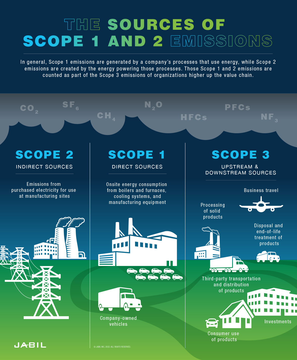 Emission types