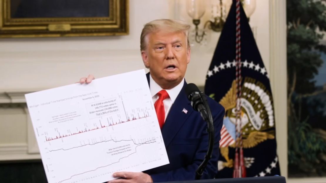 President Donald Trump holds up a chart showing what he falsely claimed was evidence of widespread voter fraud in the 2020 election, in a pre-taped White House speech posted online Dec. 2, 2020.