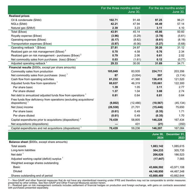 Kiwetinohk Energy Second Quarter 2024, Financial Summary And Netback