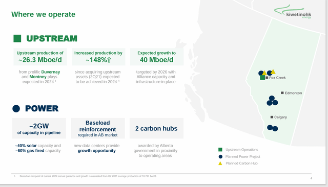 Kiwetinohk Energy Business Summary