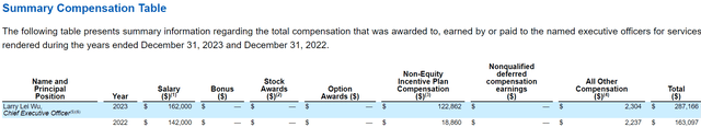 GCT proxy statement