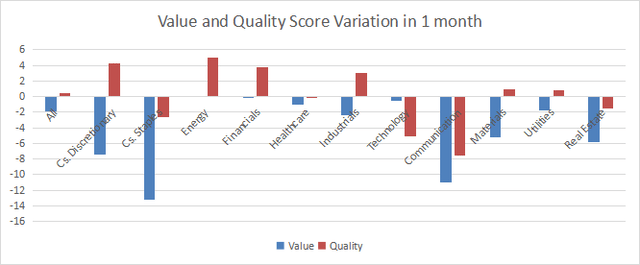 Variations in value and quality